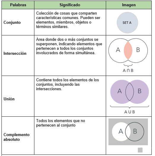 tabla en español