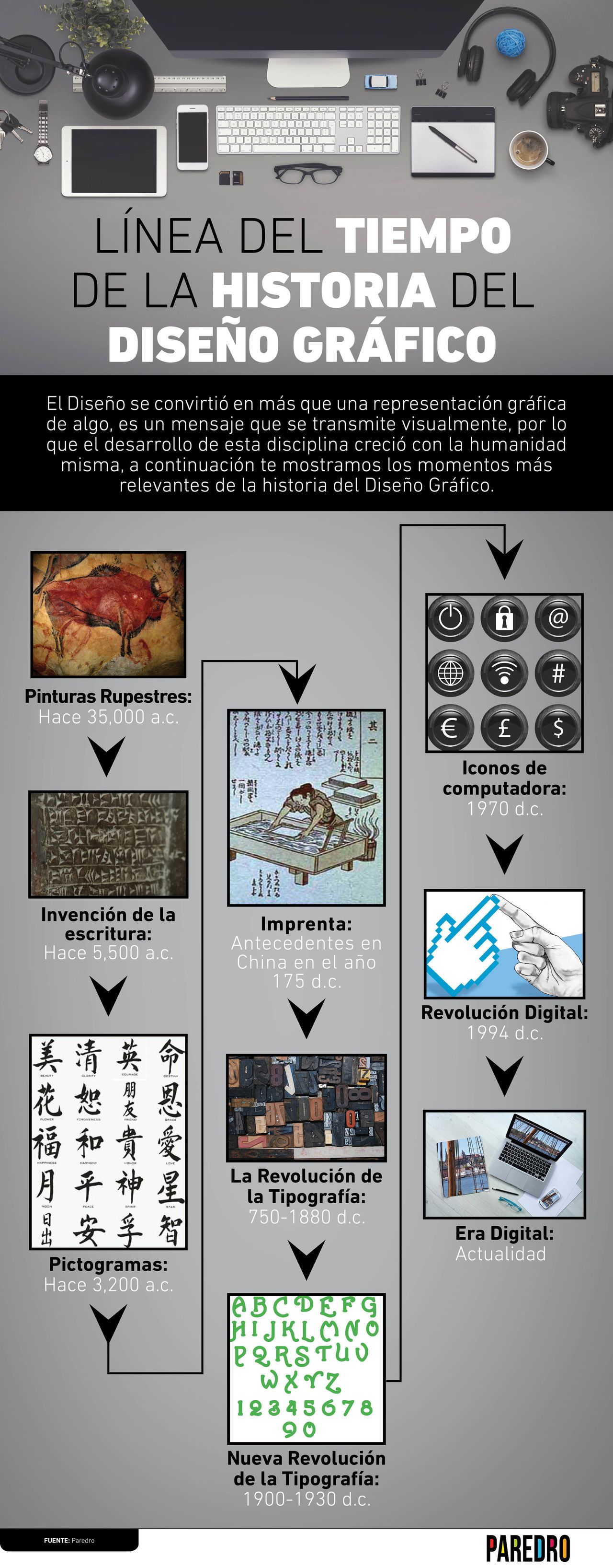 9. Historia del diseño gráfico, paredro