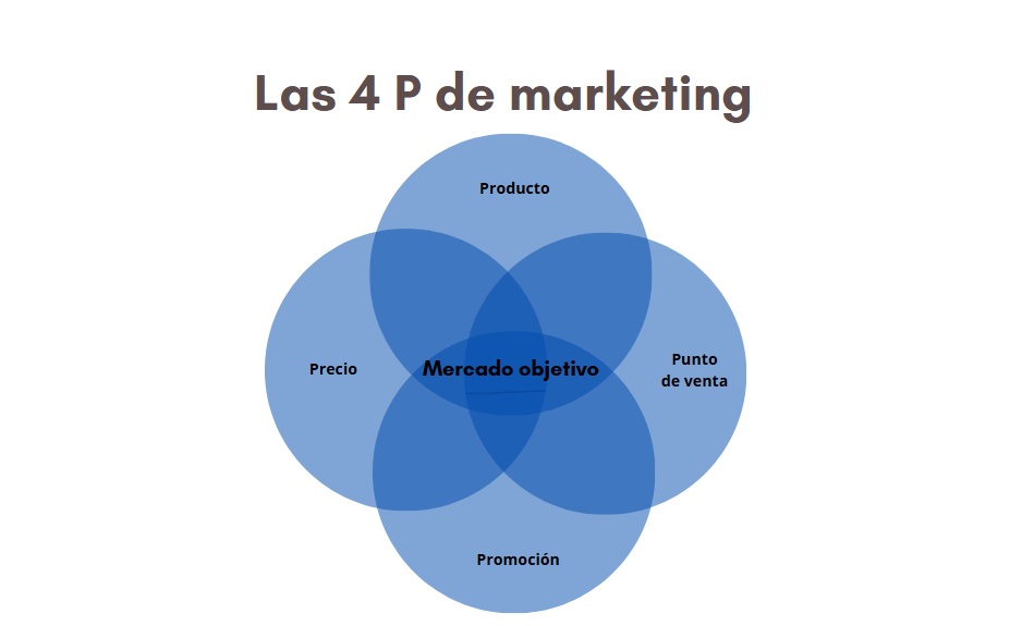 Diagrama de Venn