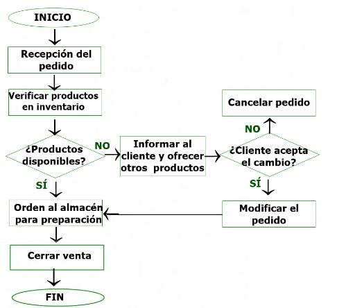 ejemplo 5