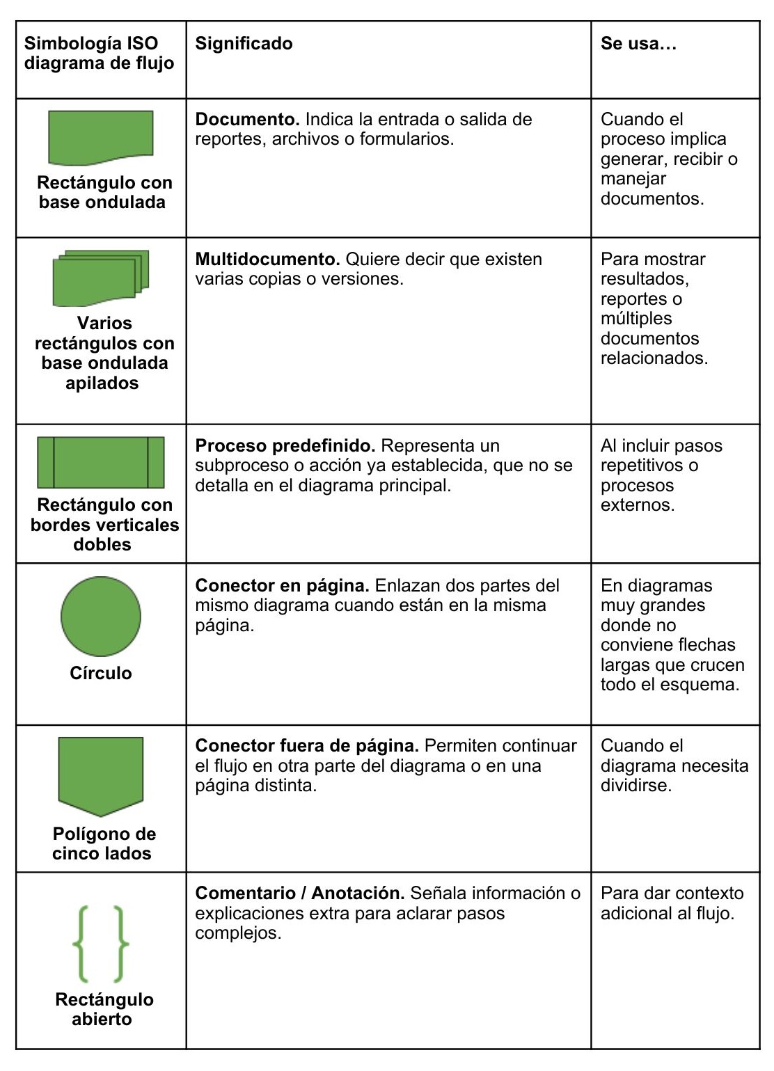 simbolos cuadro 2 español