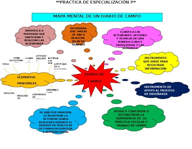 ejemplo 3