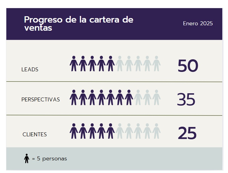 Pictogramas