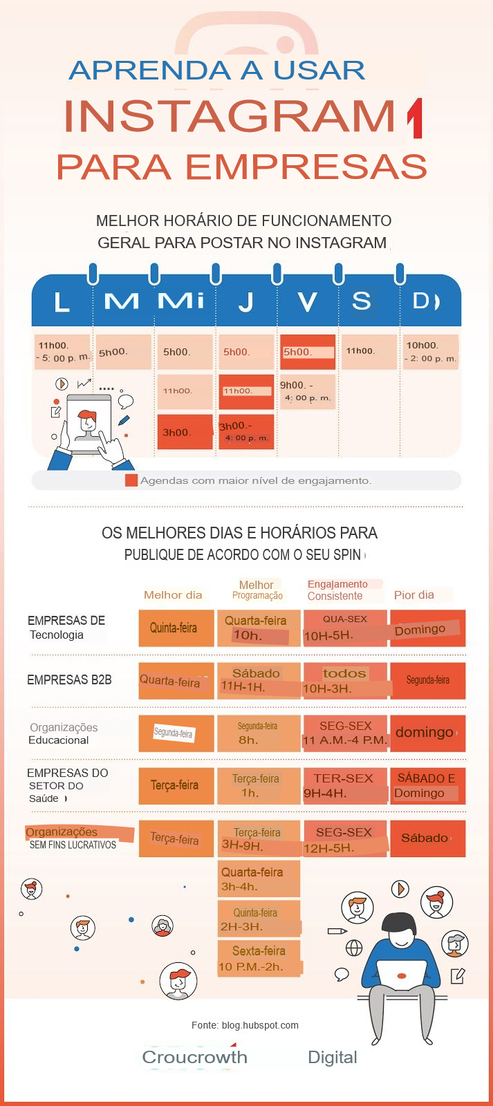 8. Aprenda a Usar o Instagram para Negócios, grou