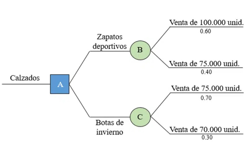 4. Example for shoe sales