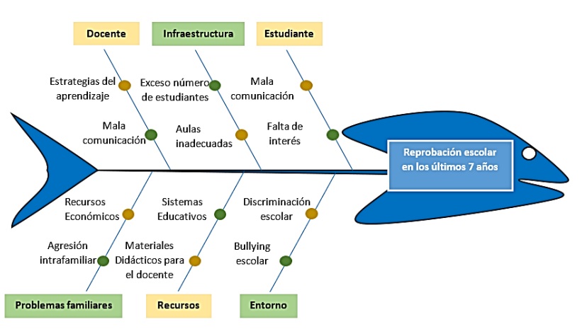 Educational Quality Diagram