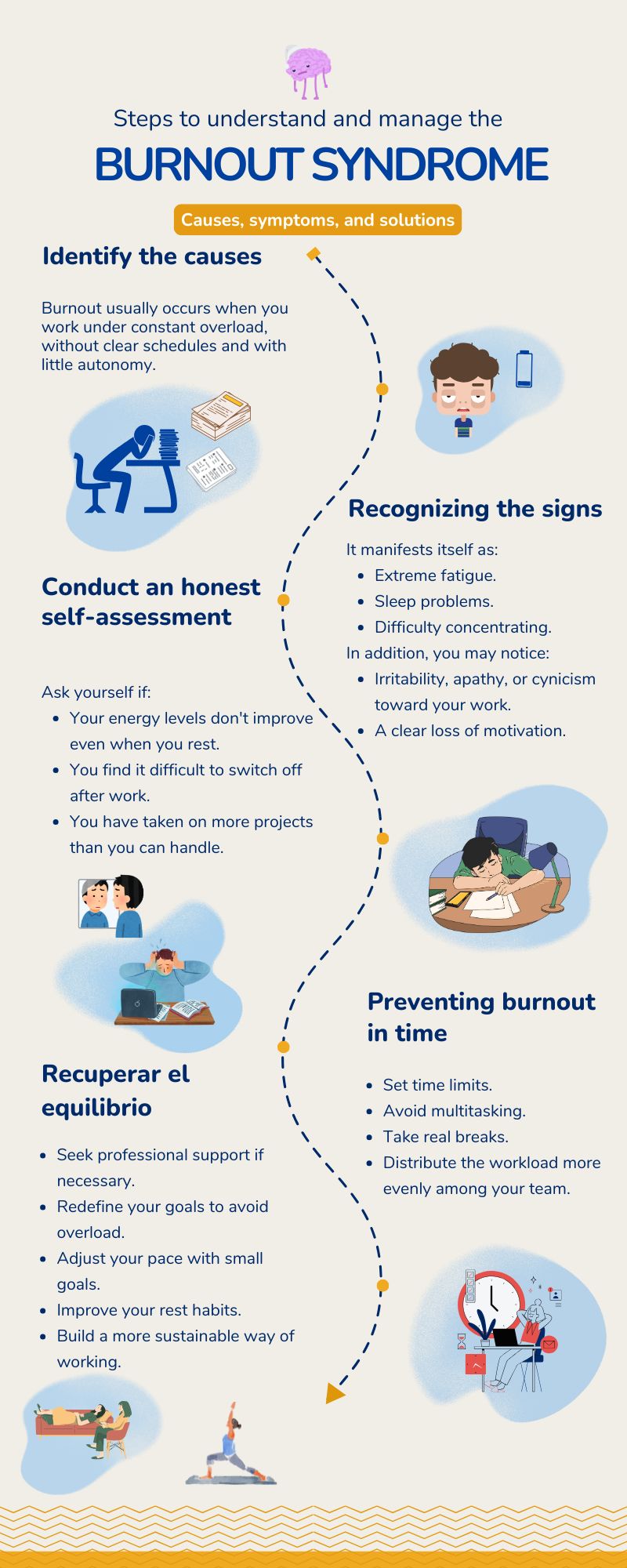 ingles síndrome de burnout