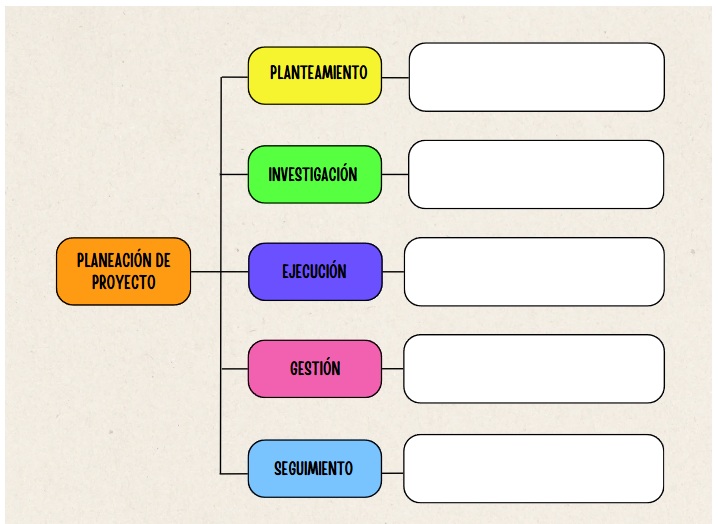 Cuadro sinóptico