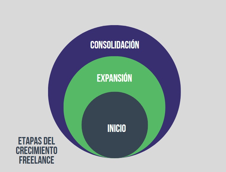 Diagrama de Venn apilado