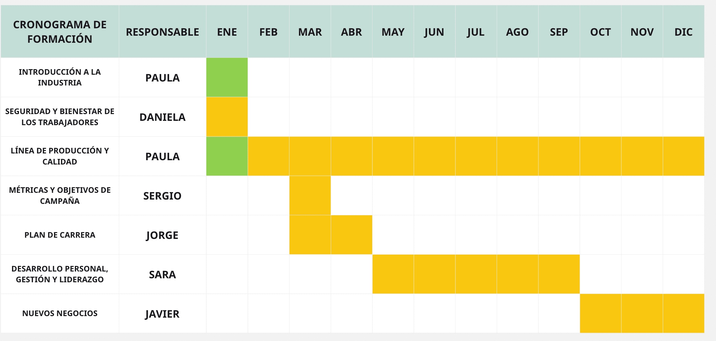 1. Training Schedule