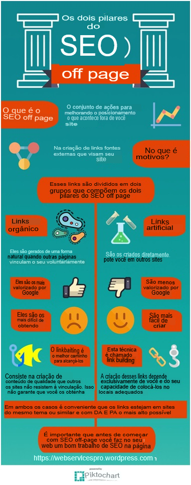 5. Os Dois Pilares do SEO Off Page, webservicespro