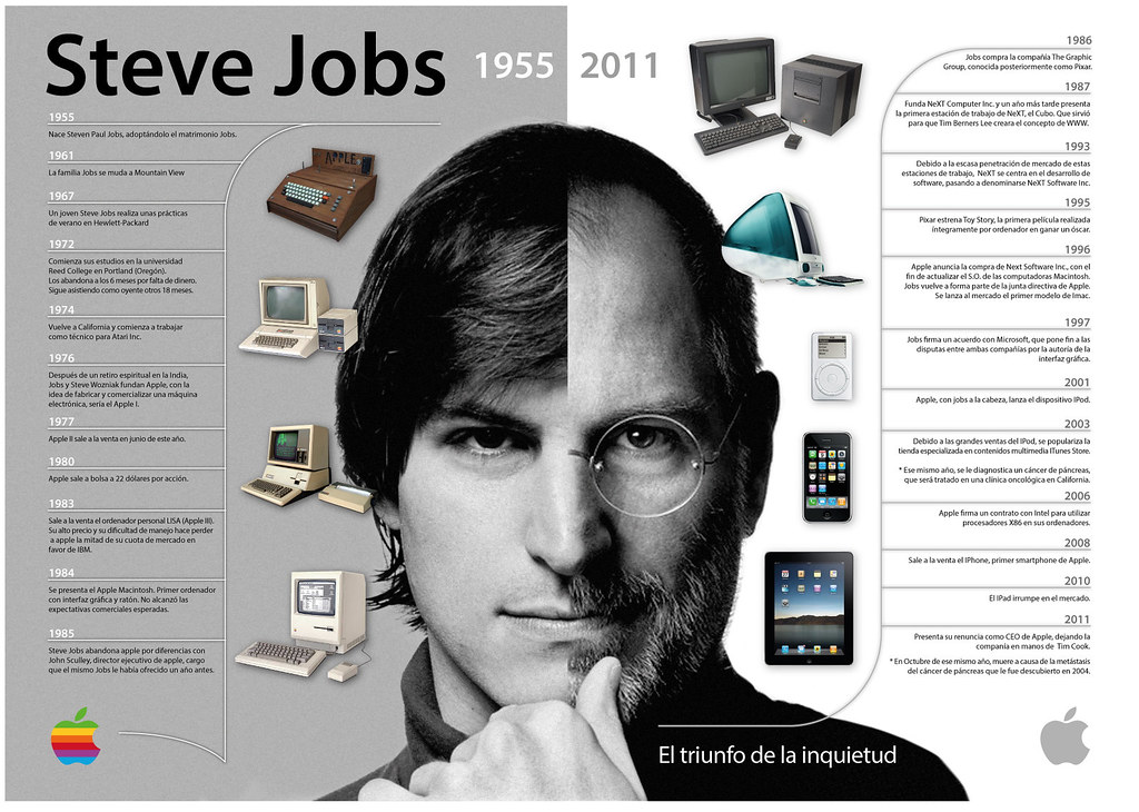 Biografía de Steve Jobs, Flickr