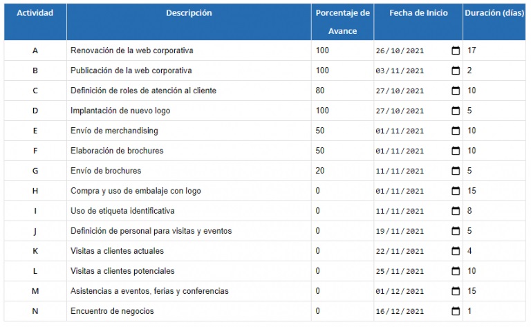 4. Gantt Chart - Marketing company