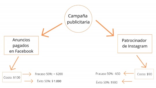 8. Example for marketing strategy