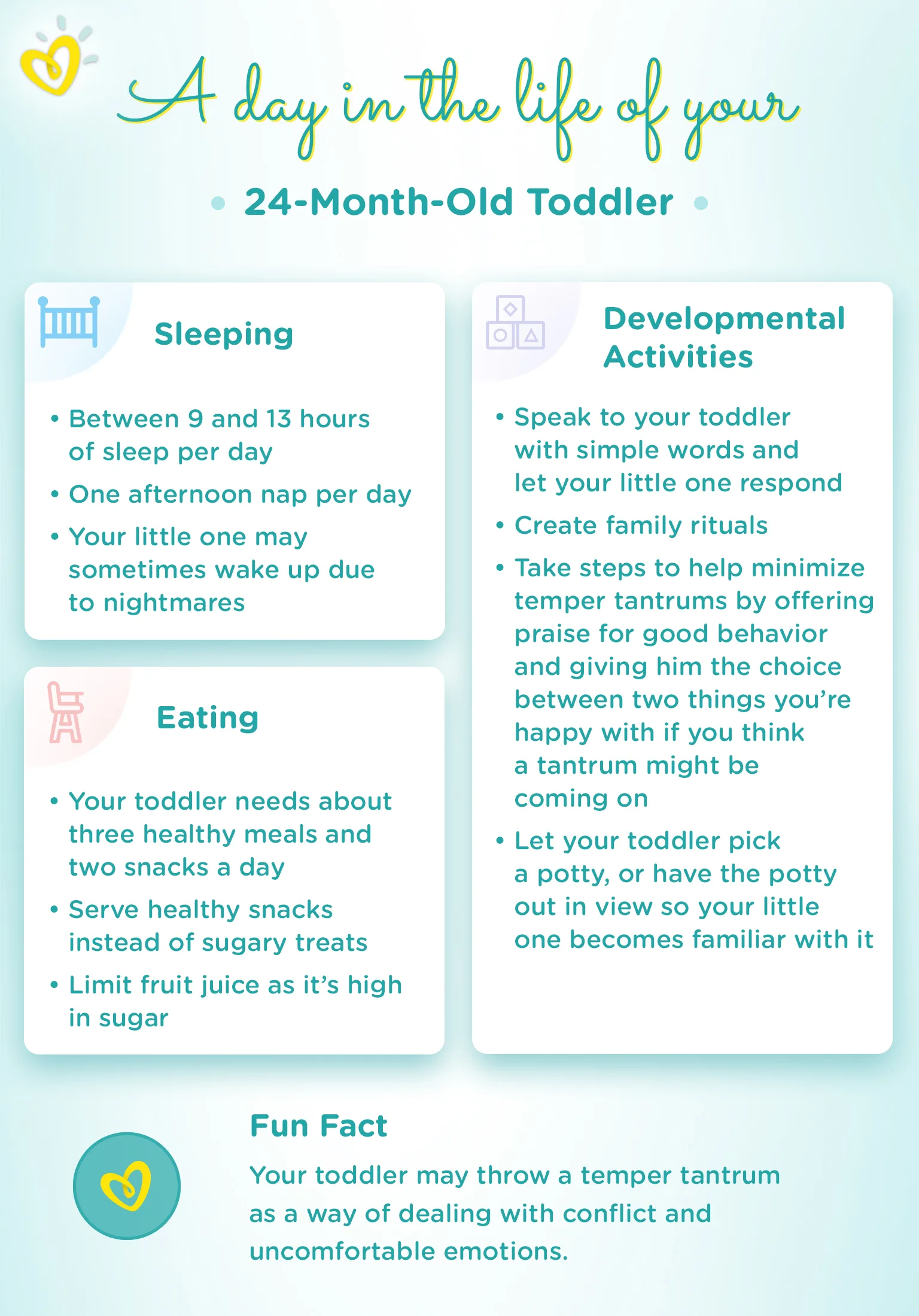A Day in the Life of Your Toddler 24-month baby milestone