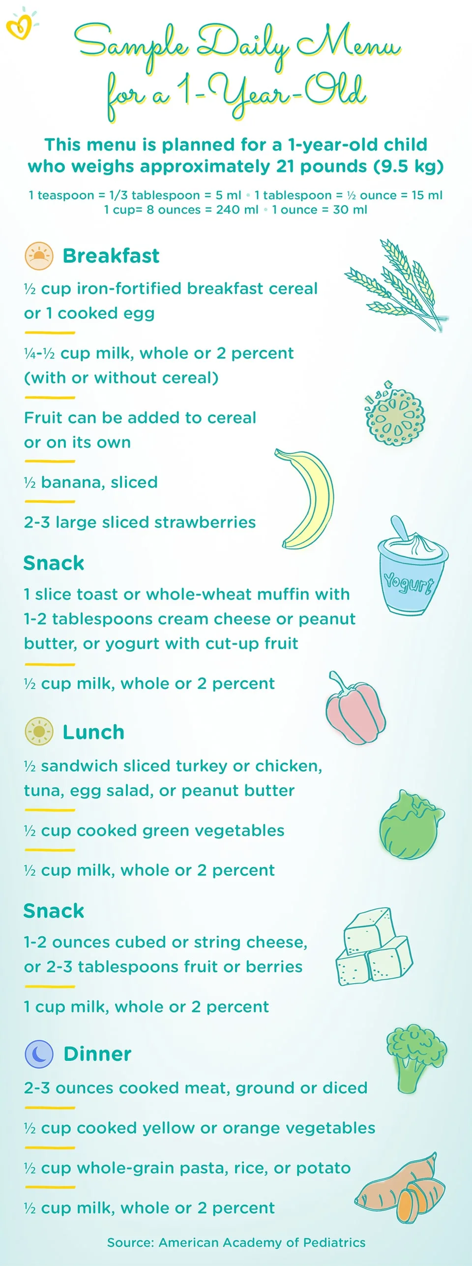 Toddler sample menu