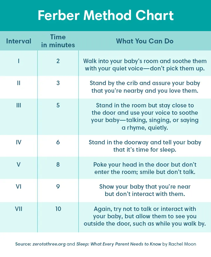 The Ferber Method Of Sleep Training Explained In Detailed | Pampers IN