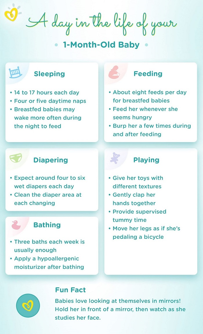 Newborn And Baby Feeding Chart In The 1st Year Pampers, 58% OFF