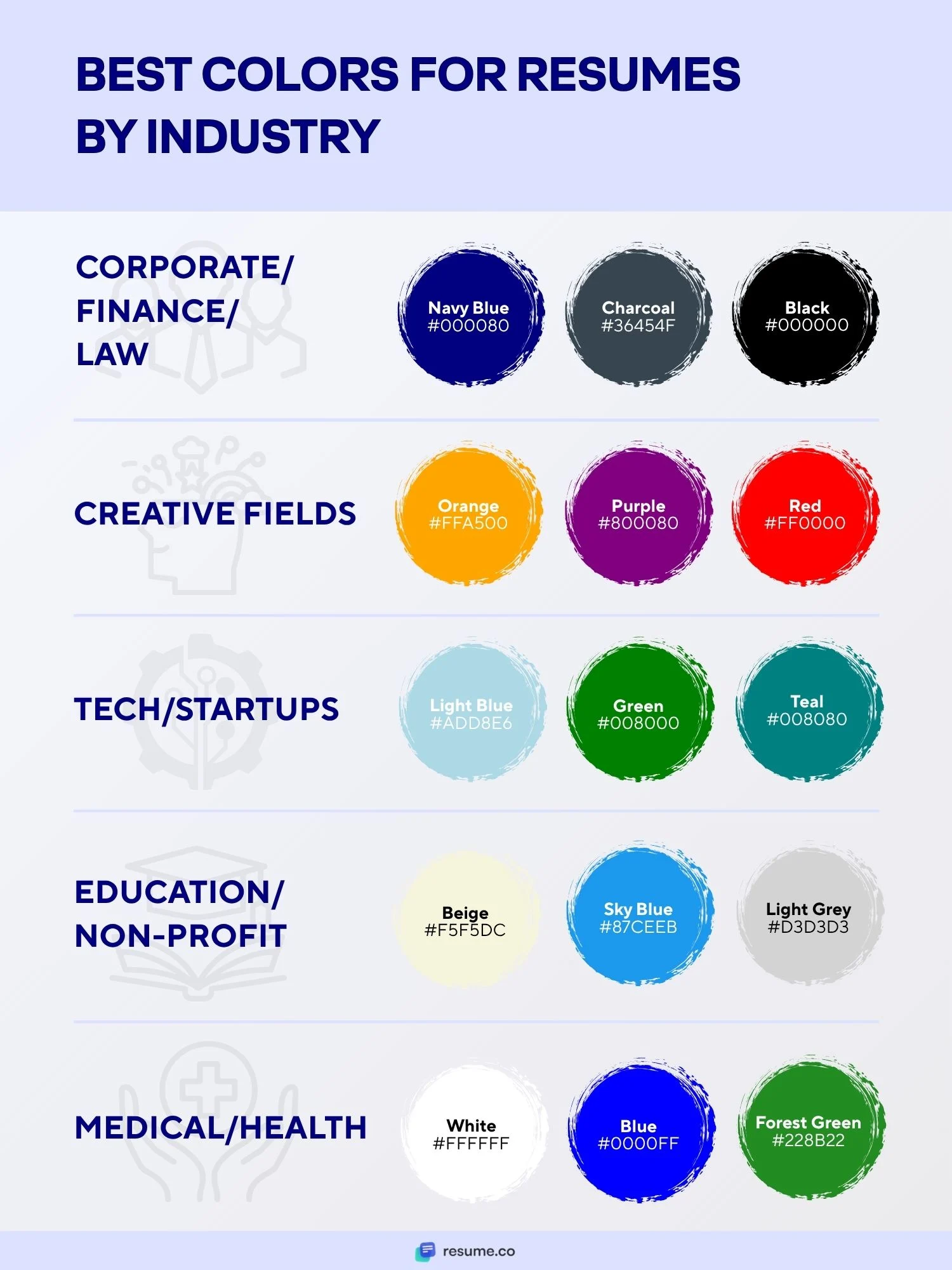 Best Colors for Resumes by Industry