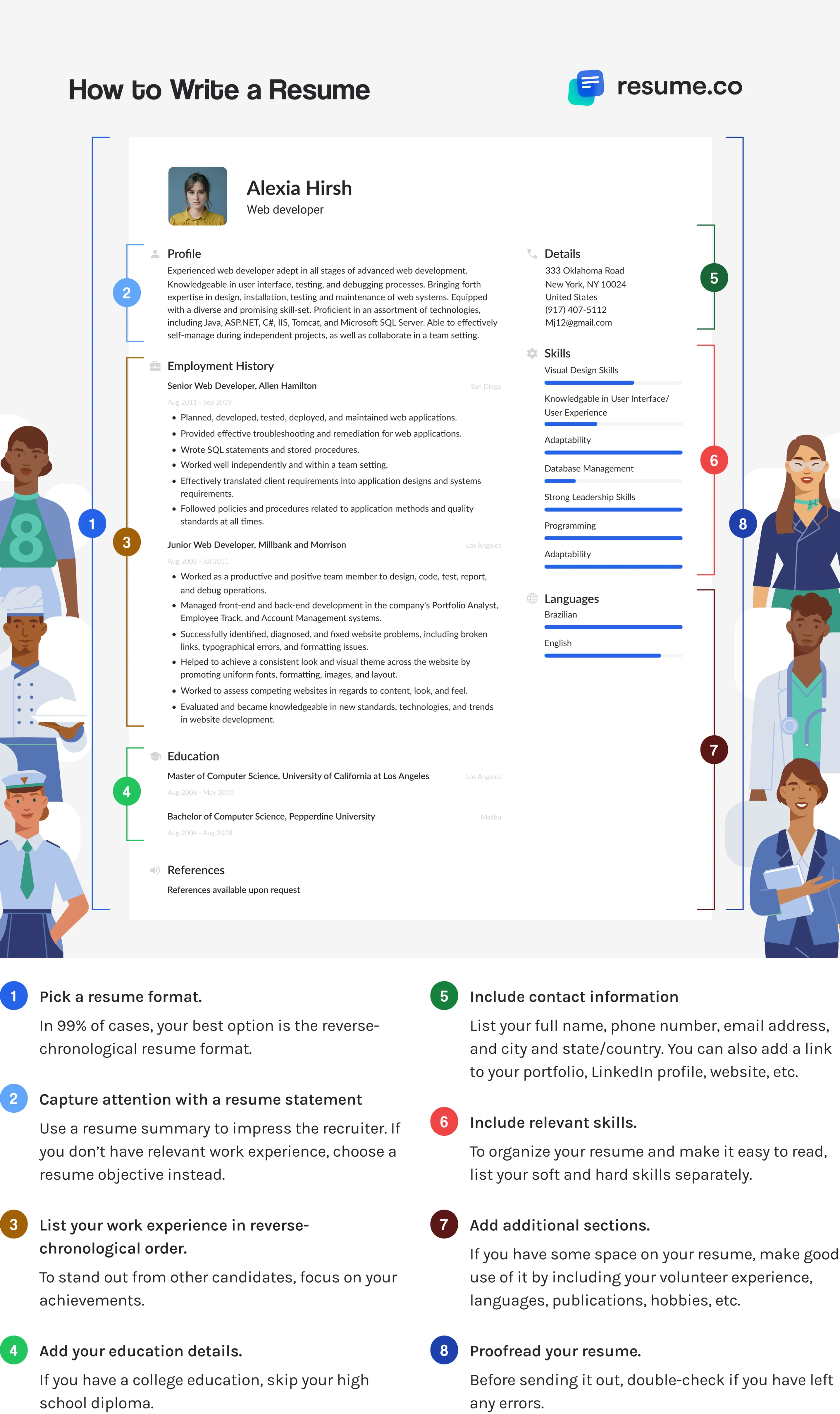 How to make a resume: step-by-step infographic