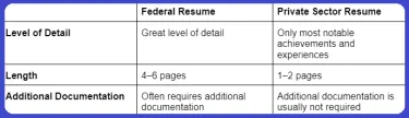 Federal Resume Vs. Private Sector Resume