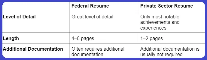 Federal Resume Vs. Private Sector Resume