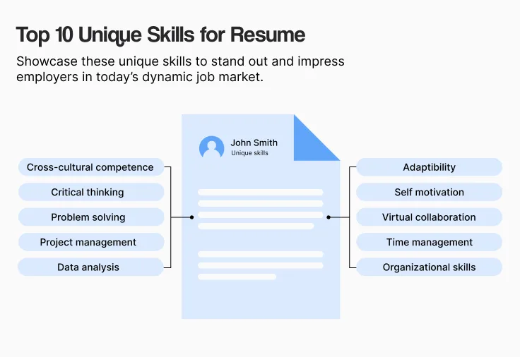unique skills for resume