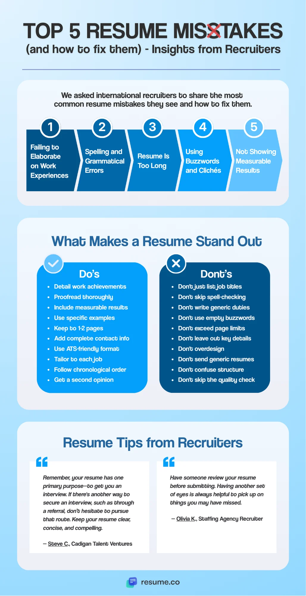 Top 5 Resume Mistakes