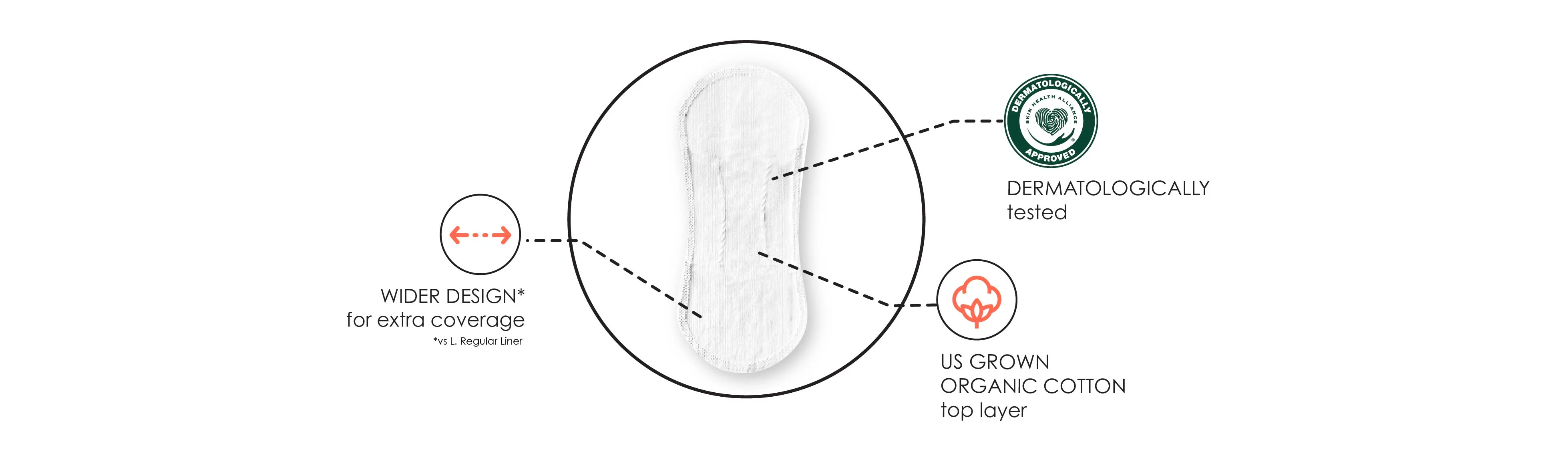 Pure cotton top layer, wider design for extra coverage. An illustration of a liner