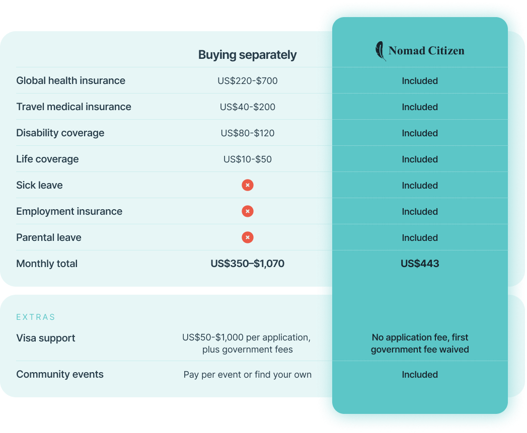 Comparison Table (1)