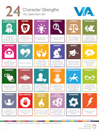 Youth Character Strengths Charts - English and Spanish