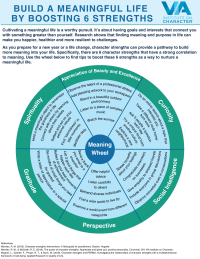 Meaning Wheel