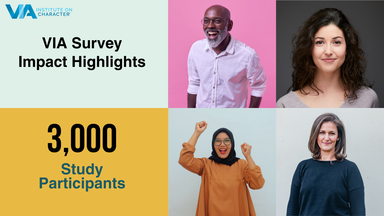 VIA Survey impact highlights from 2025 study of 3,000 participants