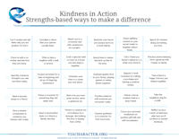 Kindness in Action: 30 Strengths-Based Ways to make a difference