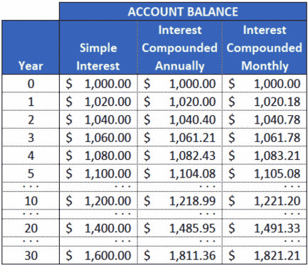 AccountBalance/