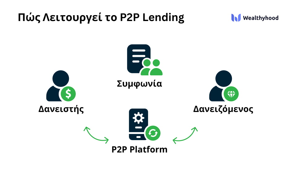 p2p