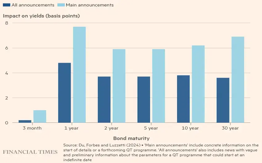 Graph2/