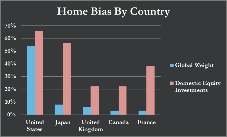 Home-Bias/