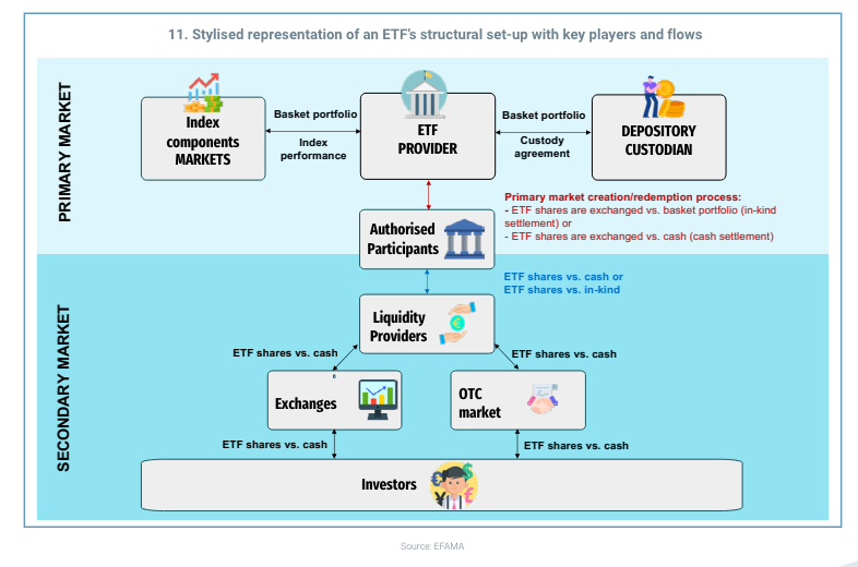 ucits