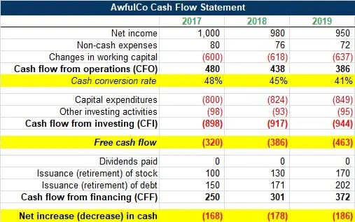 awfulco/