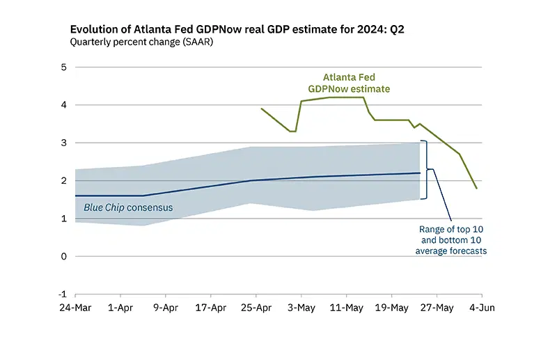 Graph2/