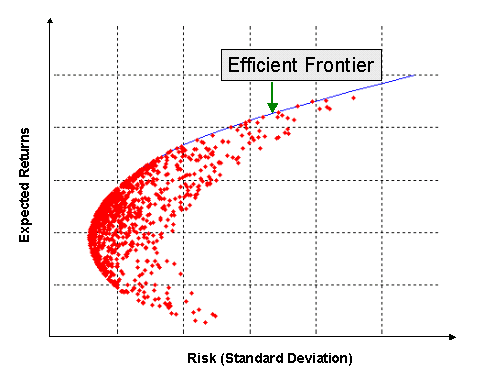 Efficient-Frontier/