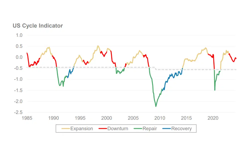 graph1/