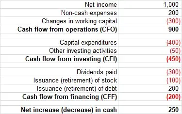 cashflowstatements/