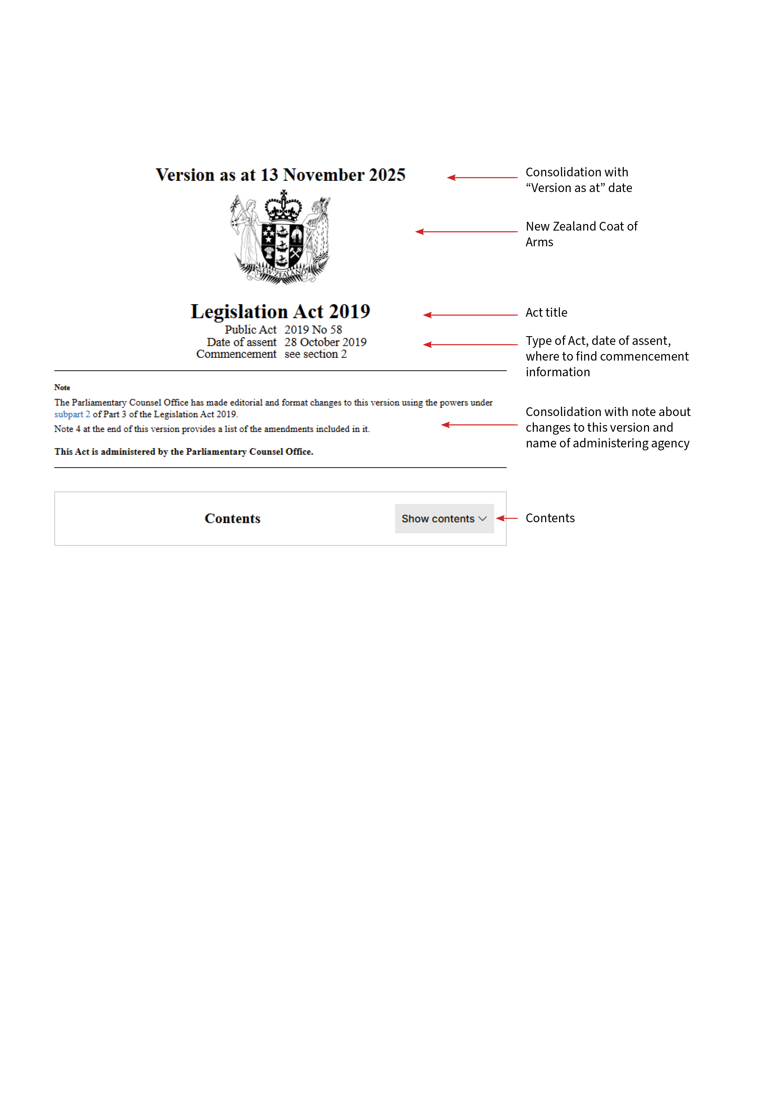Consolidation showing version as at date, NZ Coat of Arms, title, administrative information,, note about changes, administering agency, contents button 