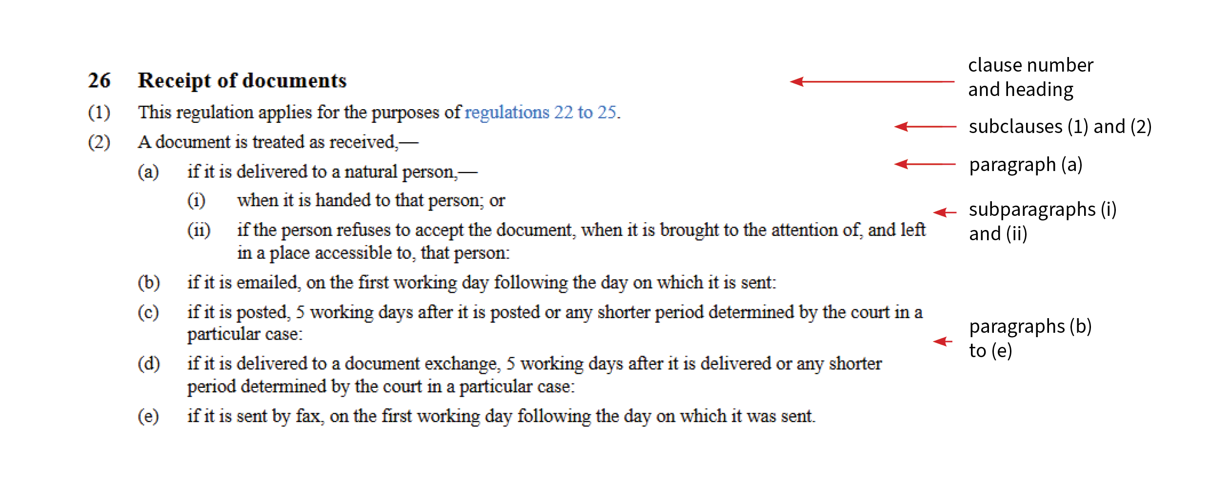 A sample clause in New Zealand secondary legislation, showing its subclauses, paragraphs, and subparagraphs.