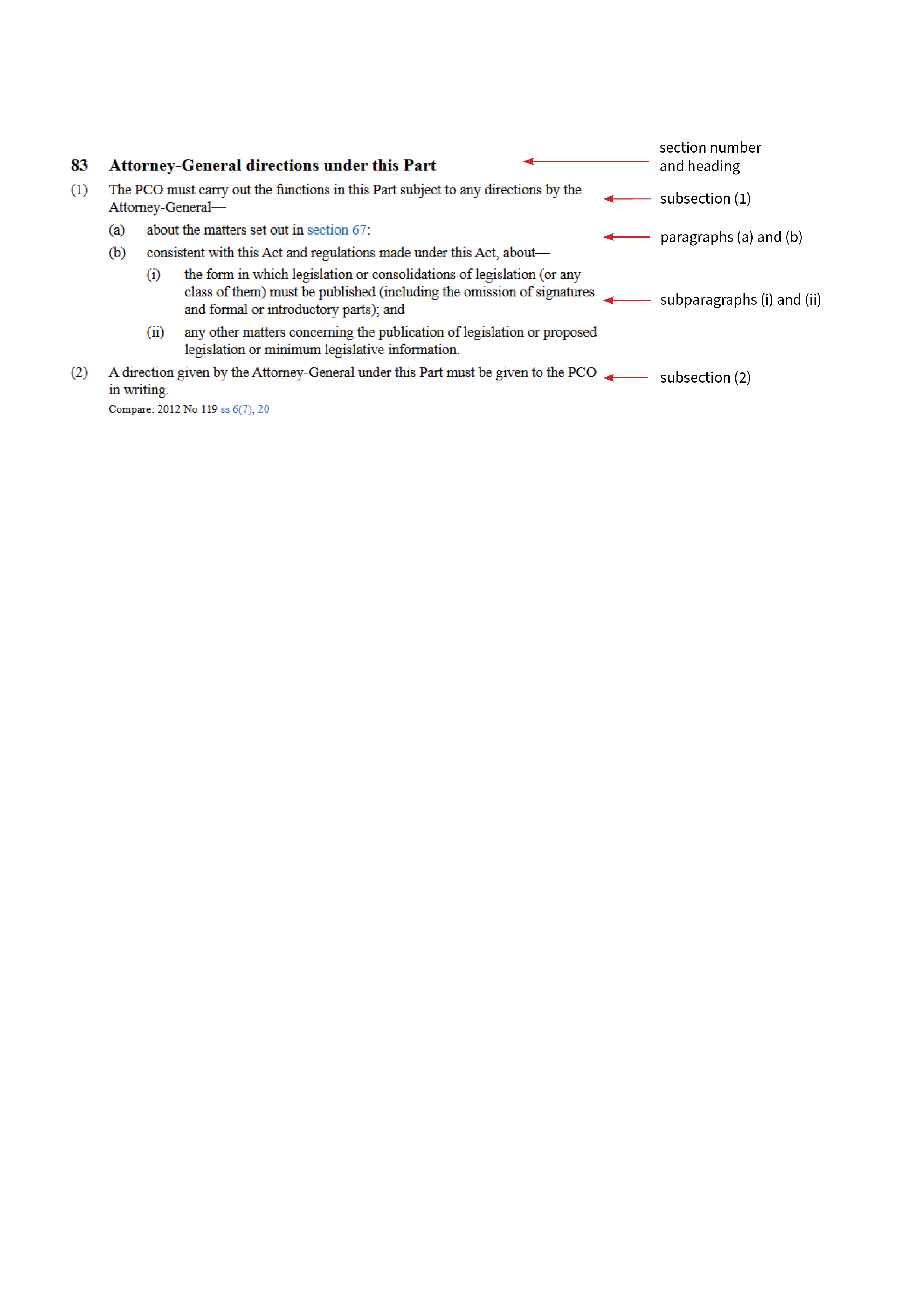 A sample of a section with subsections, paragraphs, subparagraphs indicated - section 83 Legislation Act 2019