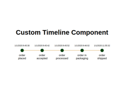 An example of a dynamically creating a timeline of items.