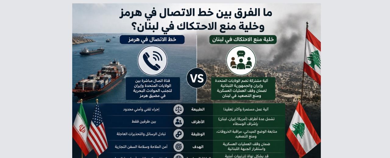 من هرمز إلى لبنان: لماذا أنشأت واشنطن وطهران «خط اتصال» هناك و«خلية منع احتكاك» هنا؟