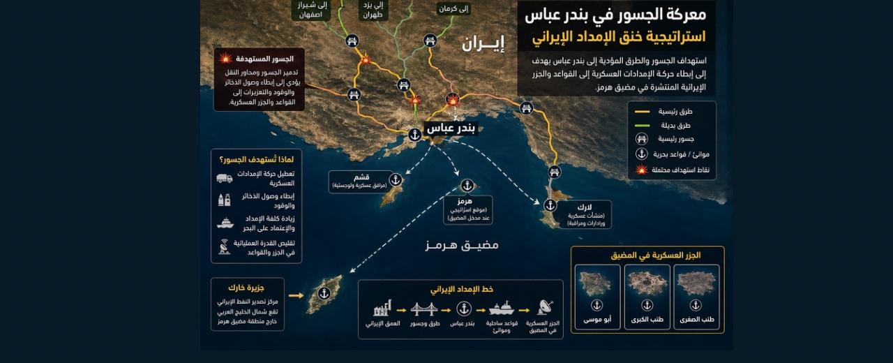 معركة الجسور في بندر عباس… هل بدأت واشنطن خنق القوة البحرية الإيرانية؟